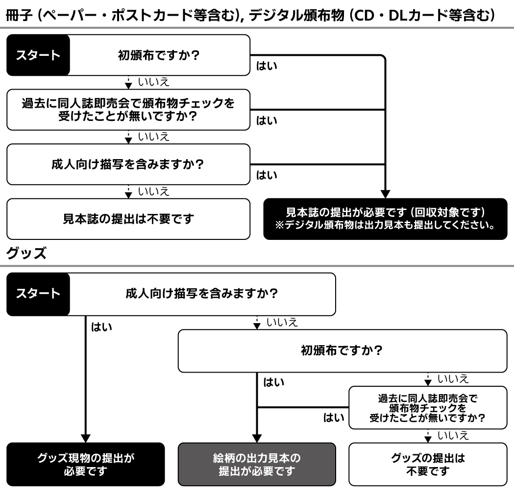 見本誌チェックフロー